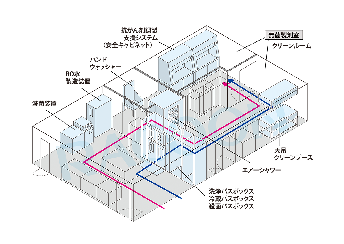 製剤システム