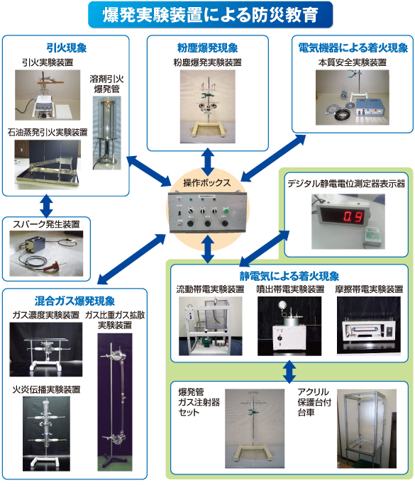 爆破実験装置による防災教育