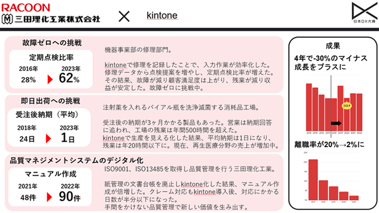 日本ノーコード大賞での発表スライド